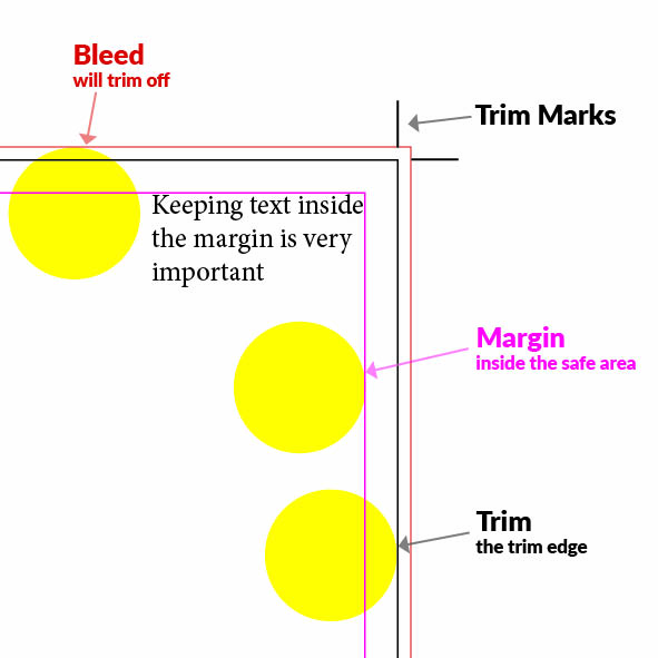 Margin and Bleed Margin and Bleed